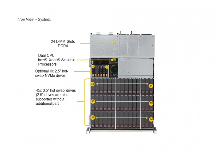 Supermicro SSG-6049P-E1CR45H Storage Server