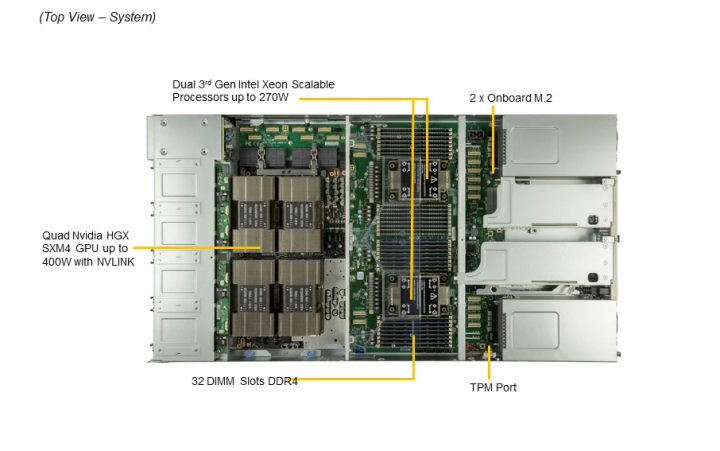SYS-220GQ-TNAR+ 2U Server 32x DIMM slots 12TB RAM