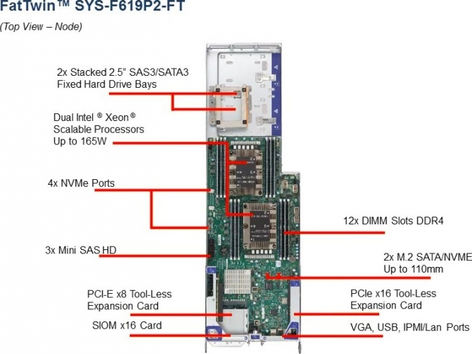  Supermicro FatTwin SYS-F619P2-FT 8-Node Server