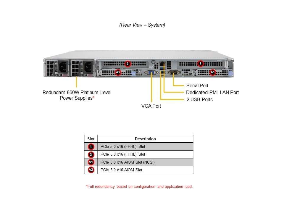 Supermicro Rear Window Supermicro AS-1015CS-TNR | EPYC CloudDC A+ 1015CS-TNR