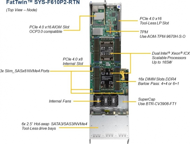 Supermicro SYS-F610P2-RTN 3x Slim SASx8 NVMe4 Port
