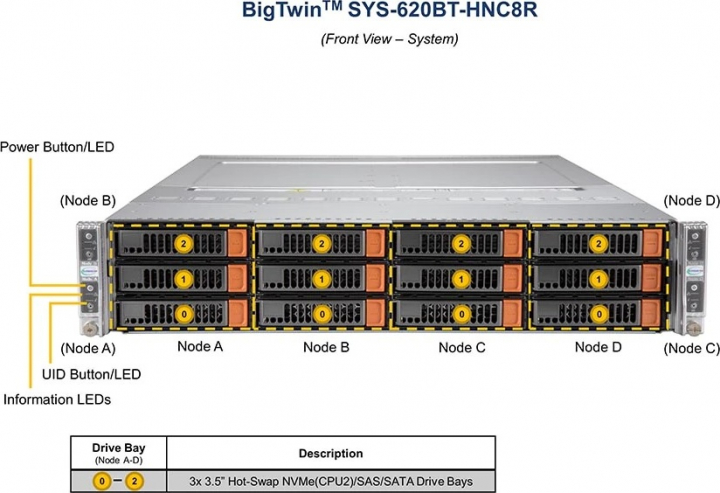 Supermicro SYS-620BT-HNC8R Information LEDs UID