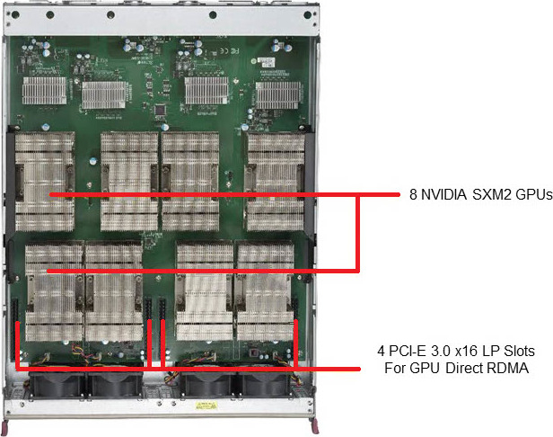 Supermicro SYS-4029GP-TVRT Nvidia Tesla GPU Server