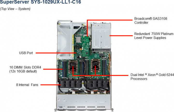 SYS-1029UX-LL1-C16 Server