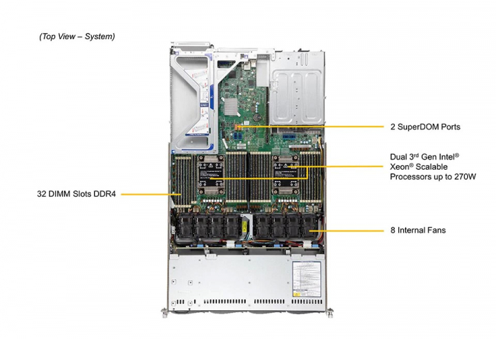 supermicro SYS-610U-TNR 32x DIMM slots DDR4