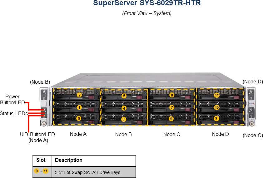 Sys-6029tr-DTR. Аппаратный сервер ВКС UNITSERVER Enterprise 2u sys-6029p 4214r. Supermicro четырехузловой, модульный сервер SUPERSERVER TWINPRO sys-6029tp-HTR. Отличие SUPERSERVER Classic. Sys devices