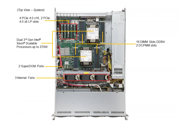 Supermicro SYS-620P-TR 4x PCI-e 4.0 x16 slots
