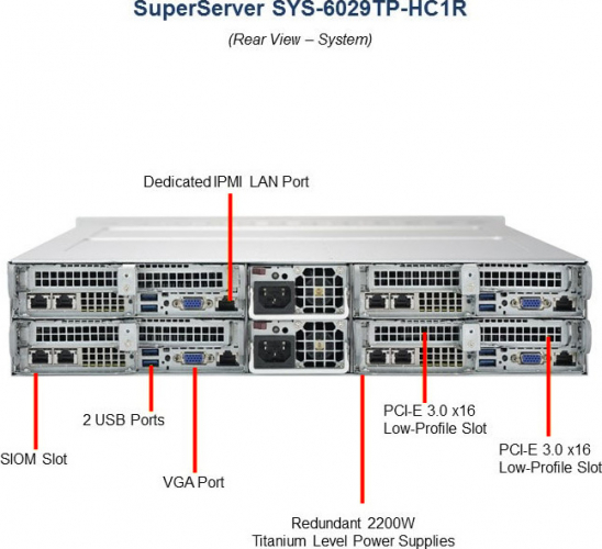 SYS-6029TP-HC1R Server