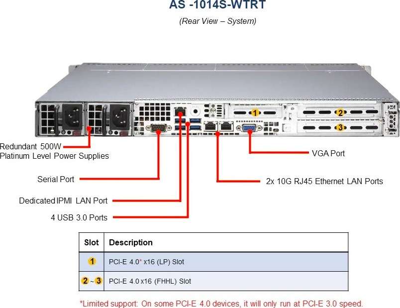 Supermicro AS-1014S-WTRT | A+ Server