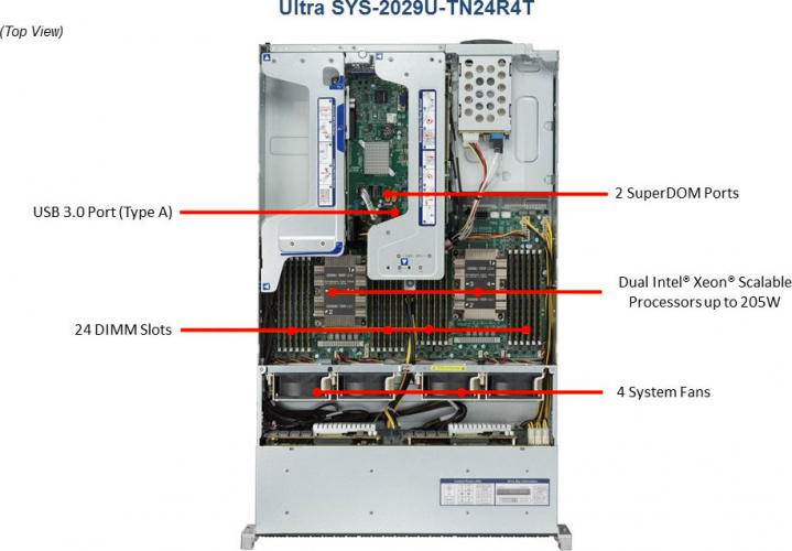 Supermicro Ultra SYS-2029U-TN24R4T 2U NVMe Server
