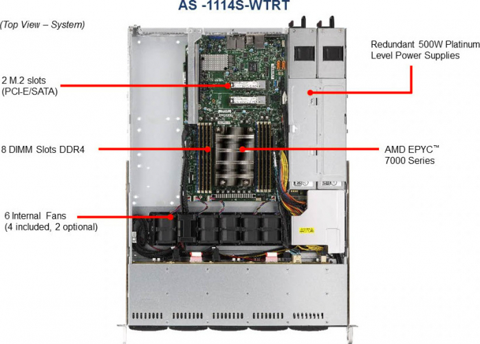 AS-1114S-WTRT Server
