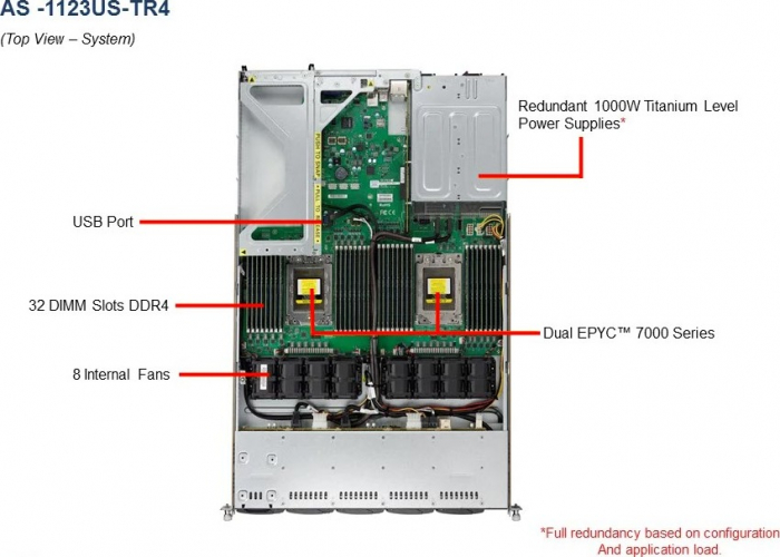 AS-1123US-TR4 Server