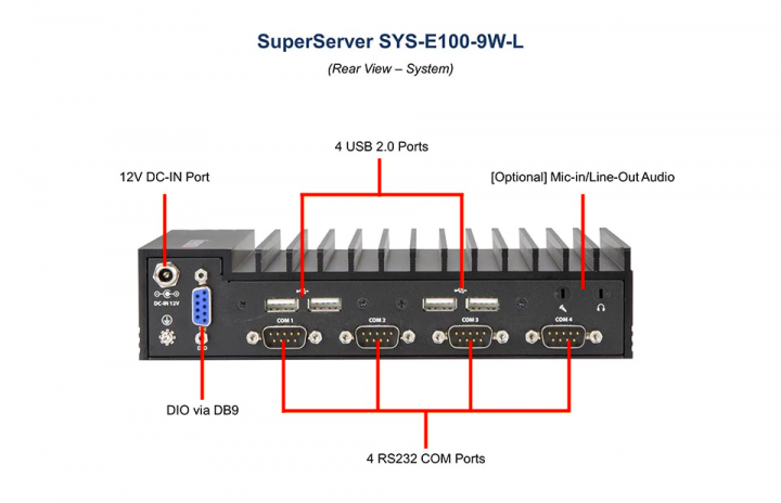 Supermicro SYS-E100-9W-L Mini lüfterloser PC, IoT