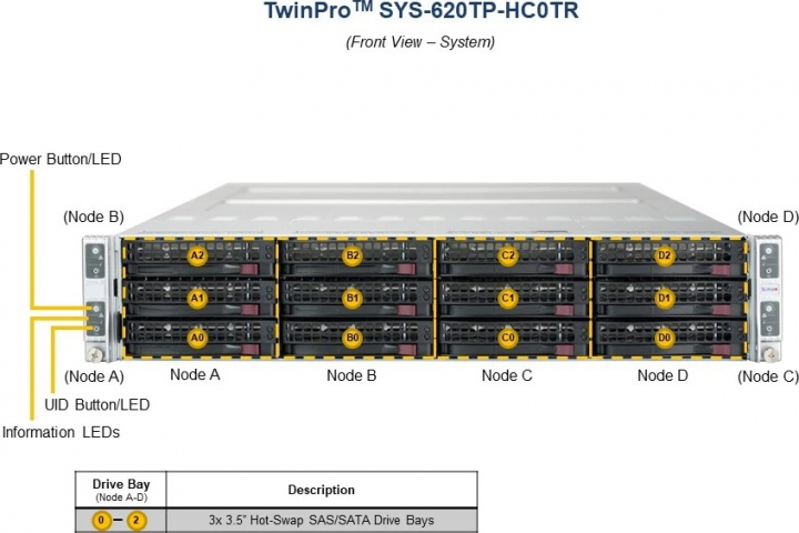 Supermicro SYS-620TP-HC0TR Information LEDs UID