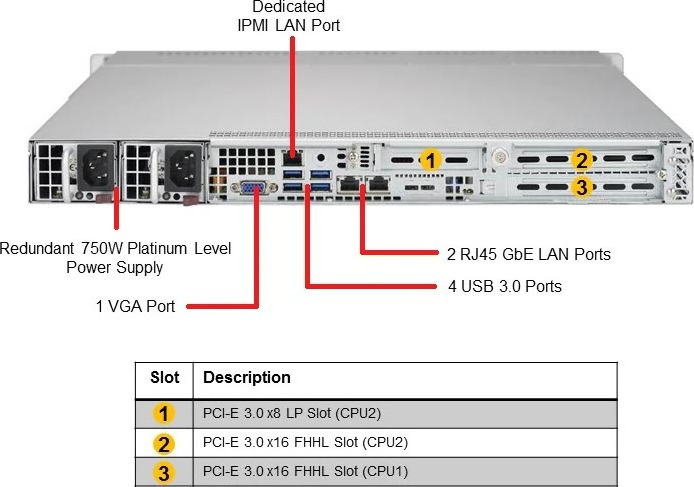 Supermicro 1029p wtr драйвера дисков для установки windows 2012