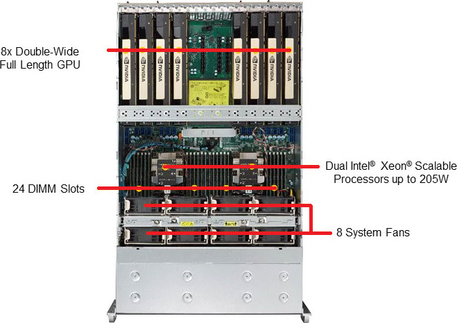 Supermicro SYS-4029GP-TRT NVidia Tesla GPU Server