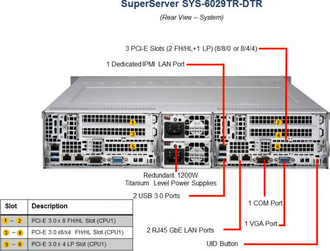 SYS-6029TR-DTR Server