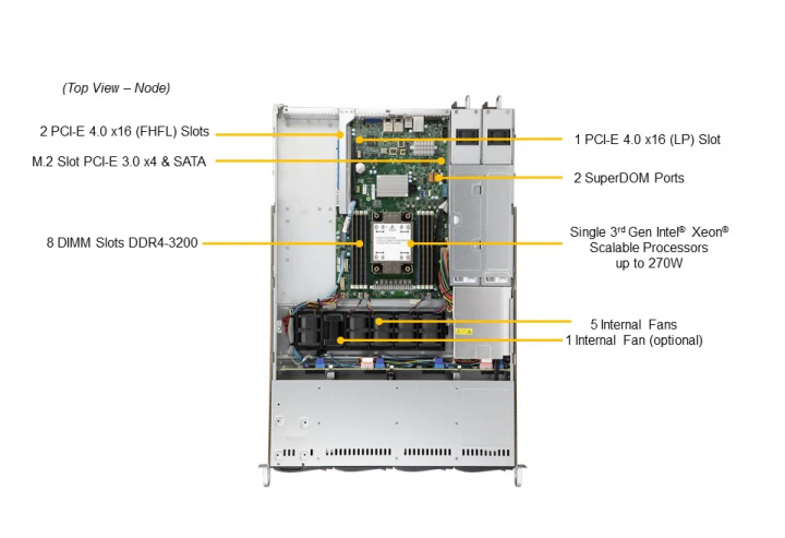 Supermicro SYS-510P-WTR 2x PCI-e 4.0 x16 FHFL slot