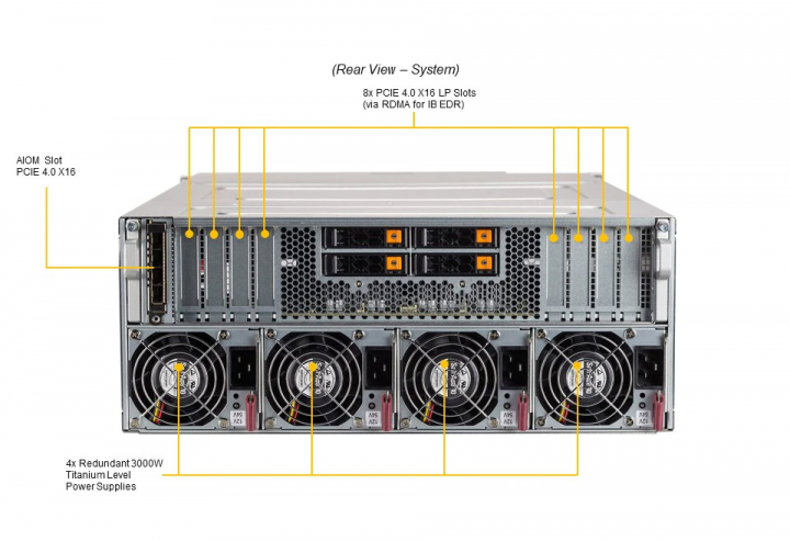 SYS-420GP-TNAR+ | Supermicro 8-GPU SuperServer 420GP-TNAR+