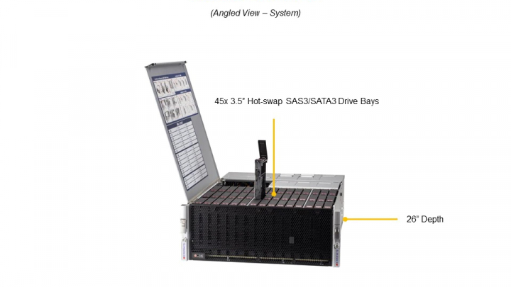 Supermicro SSG-540P-E1CTR45L 4U Server 8x DIMM 4TB