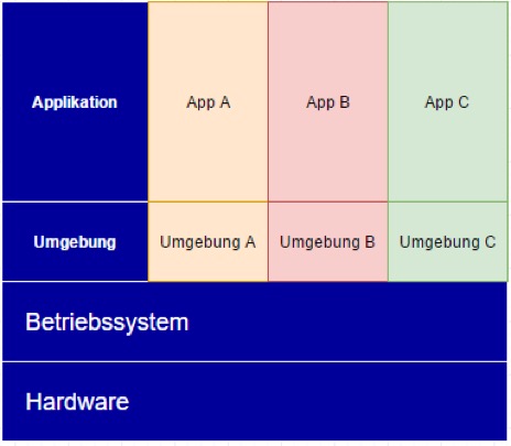 Servervirtualisierung