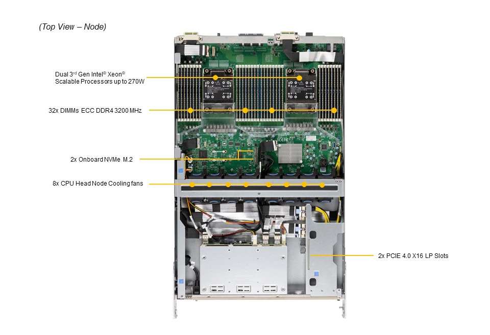 Supermicro SYS-420GP-TNAR | GPU Server 420GP-TNAR