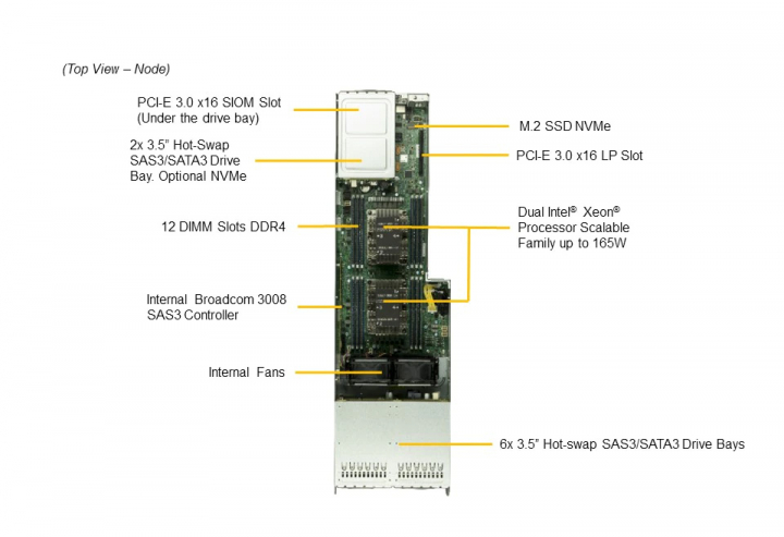 Supermicro SYS-F629P3-RC0B Server