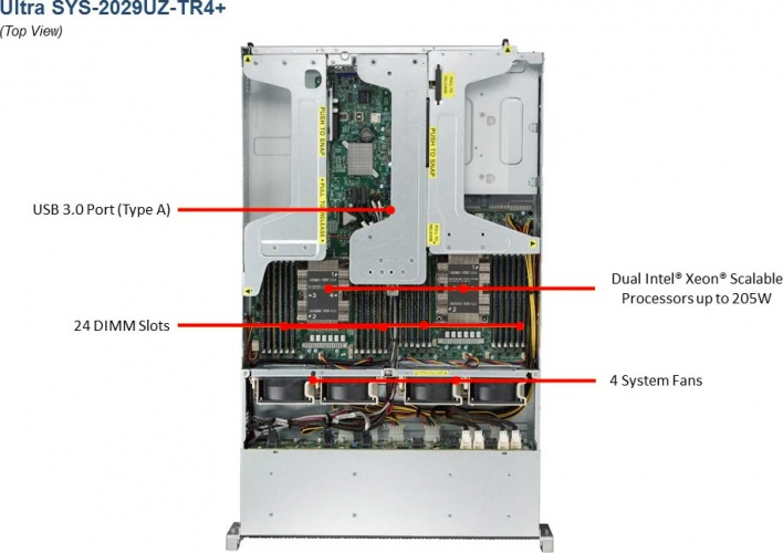 Supermicro SYS-2029UZ-TR4+ 2HE Rack Ultra Server