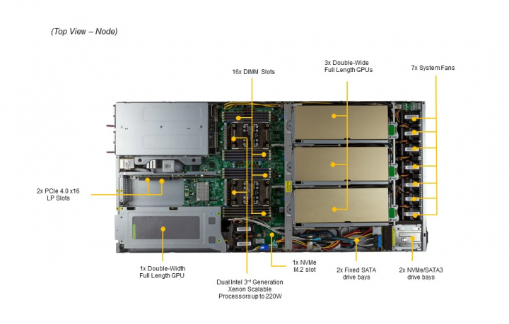 Supermicro SYS-120GQ-TNRT 2x PCI-e 4.0 x16 2x NVMe
