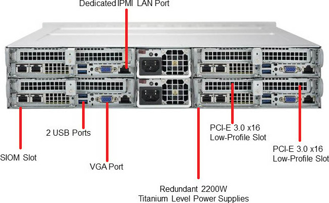 SYS-2029TP-HC0R Server