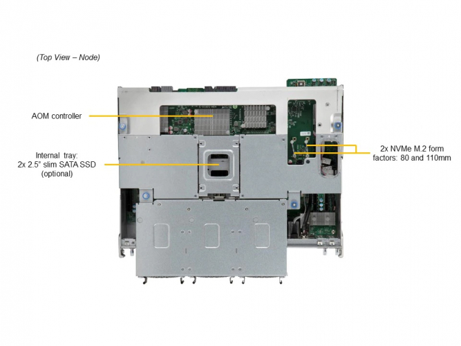 Supermicro SSG-640SP-DE2CR90 AOM Controller