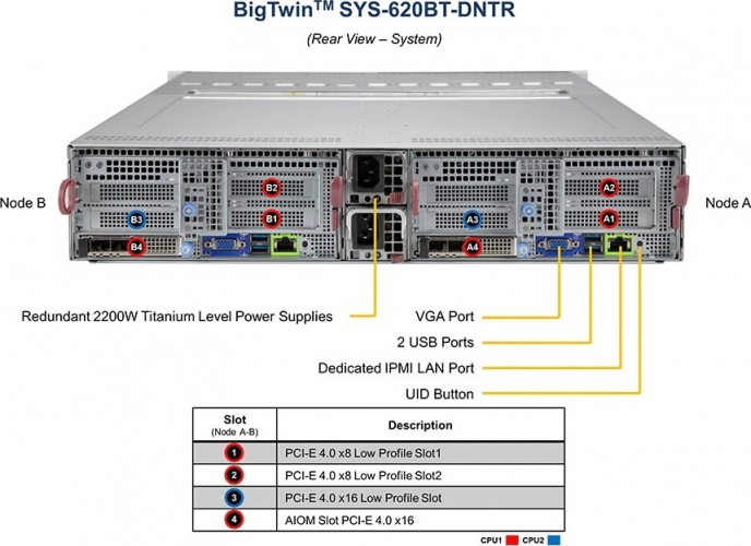 Supermicro SYS-620BT-DNTR VGA Port 2 USB Ports
