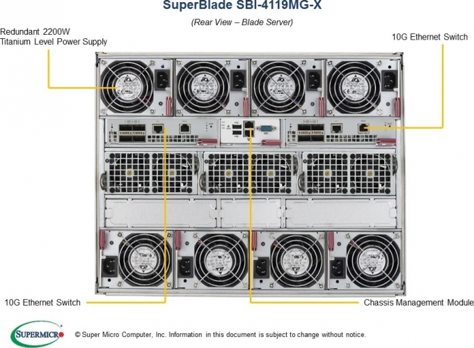 SBI-4119MG-X | Supermicro Xeon SuperBlade GPU