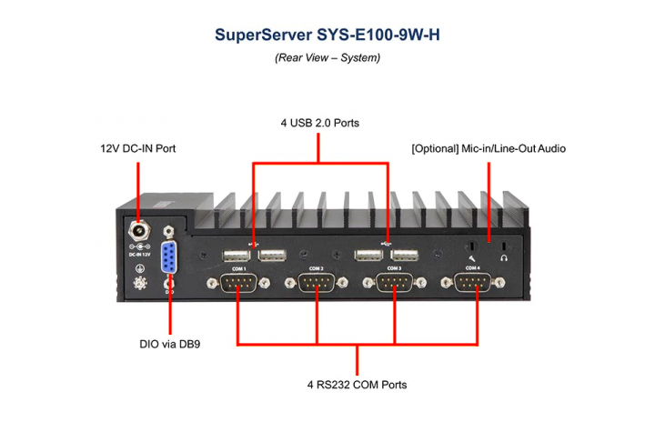 Supermicro SYS-E100-9W-H lüfterloser Mini PC, IoT