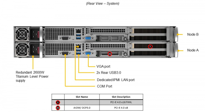Supermicro SYS-210GP-DNR Server 3x PCI-E 4.0 x16