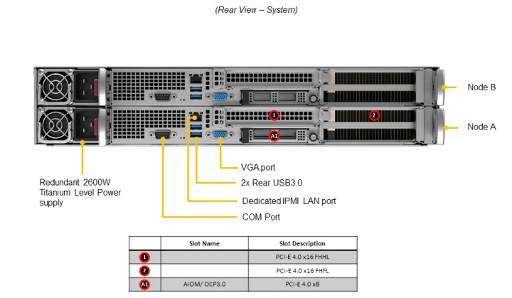 Supermicro AS -2114GT-DNR GPU Server 6x GPUs 2600W