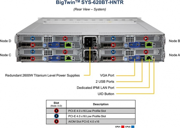 Supermicro SYS-620BT-HNTR Node A B C D BGA Port 2